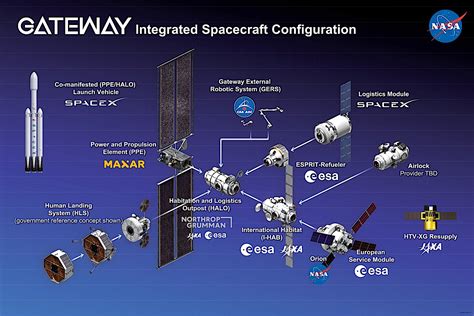 nasa hermes|lunar gateway instruments NASA.